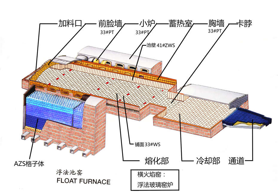 橫火焰窯(浮法窯爐) 橫火焰窯(浮法窯爐)