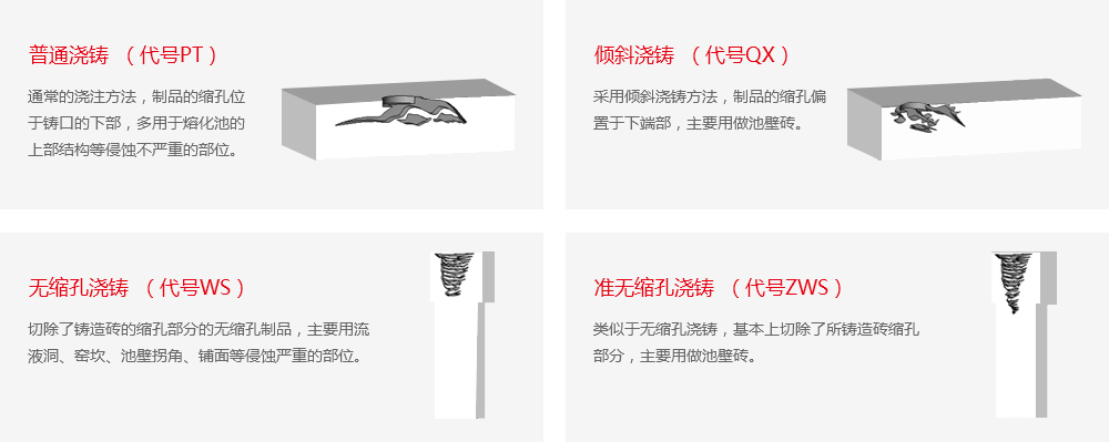 氧化法熔鑄AZS41# 氧化法熔鑄AZS41#