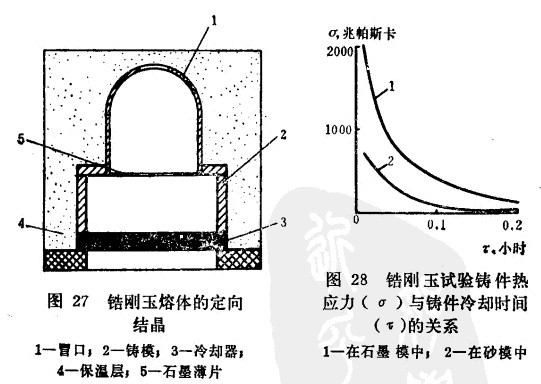 電熔鋯剛玉磚澆鑄和退火中產生的缺陷以及克服的方法 電熔鋯剛玉磚澆鑄和退火中產生的缺陷以及克服的方法